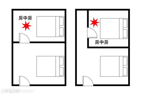 房間在廁所旁邊|【風水特輯】臥室床鋪14大禁忌 